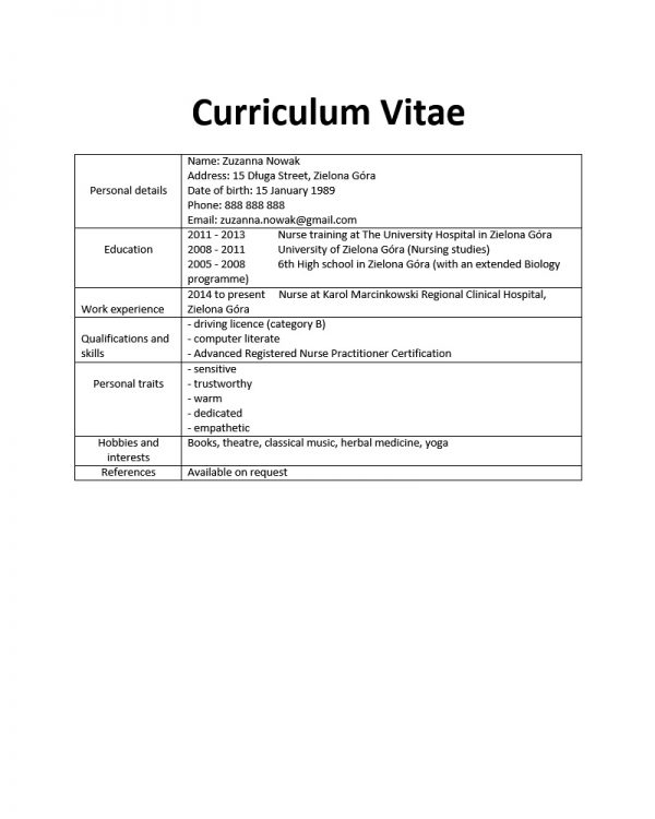 Wzory CV po angielsku - 12 przykładowych CV po angielsku - Speakin.pl